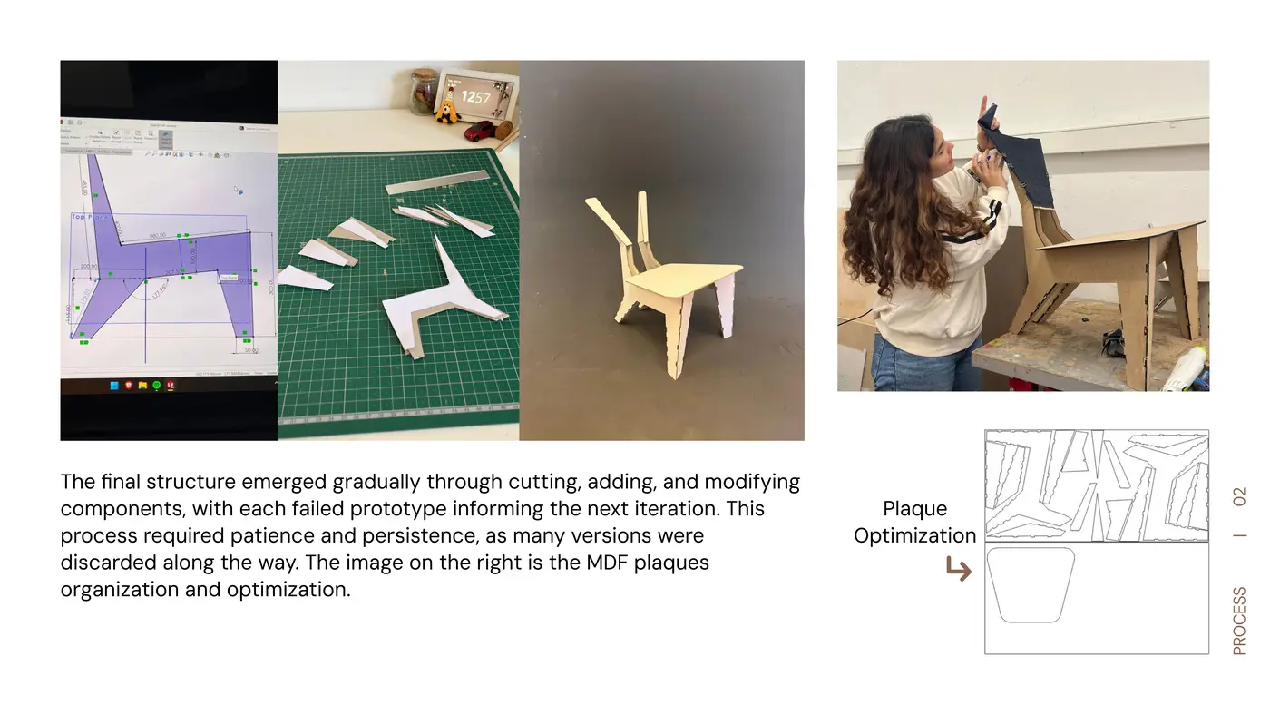 The Chair process and development